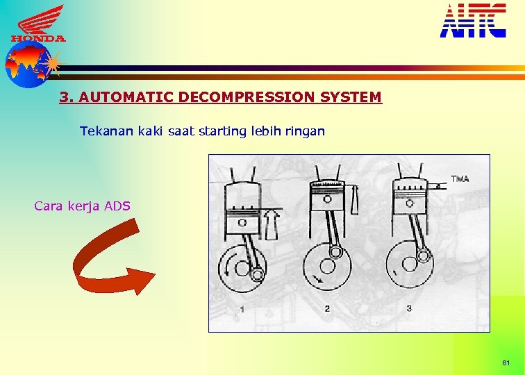 3. AUTOMATIC DECOMPRESSION SYSTEM Tekanan kaki saat starting lebih ringan Cara kerja ADS 61