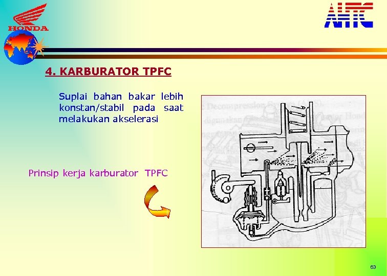4. KARBURATOR TPFC Suplai bahan bakar lebih konstan/stabil pada saat melakukan akselerasi Prinsip kerja