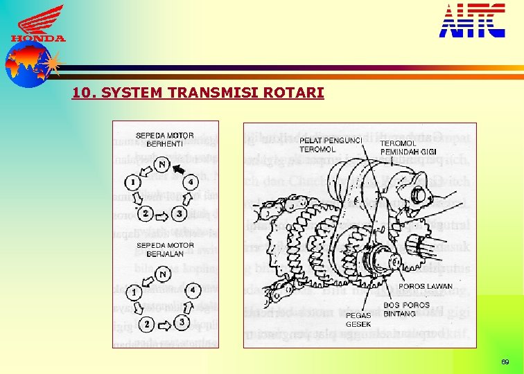 10. SYSTEM TRANSMISI ROTARI 69 