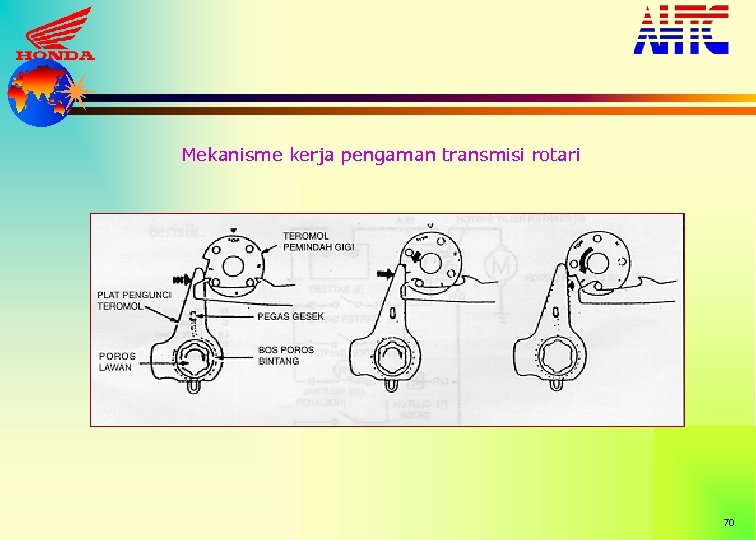 Mekanisme kerja pengaman transmisi rotari 70 