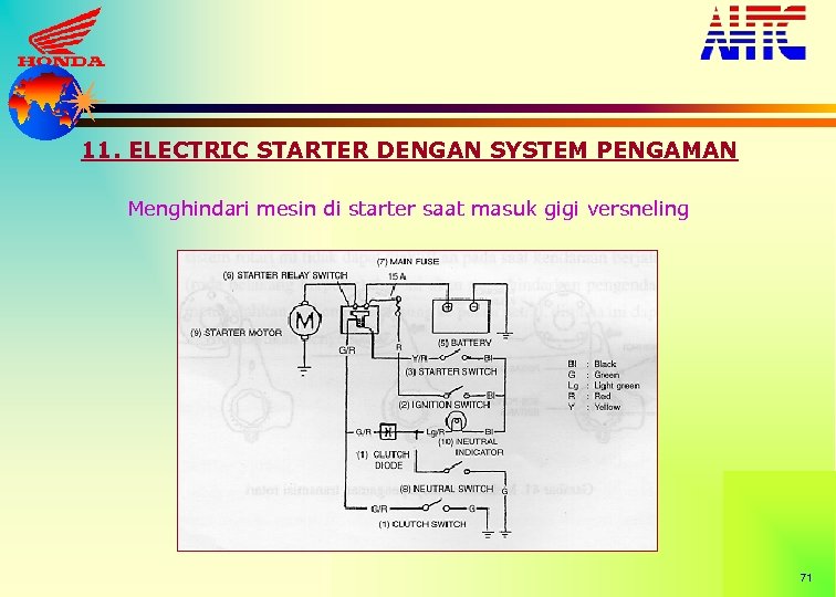 11. ELECTRIC STARTER DENGAN SYSTEM PENGAMAN Menghindari mesin di starter saat masuk gigi versneling