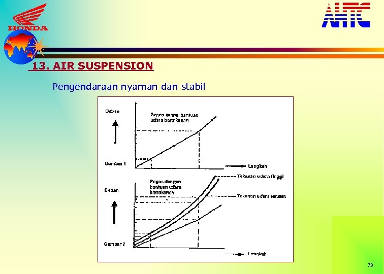 13. AIR SUSPENSION Pengendaraan nyaman dan stabil 73 