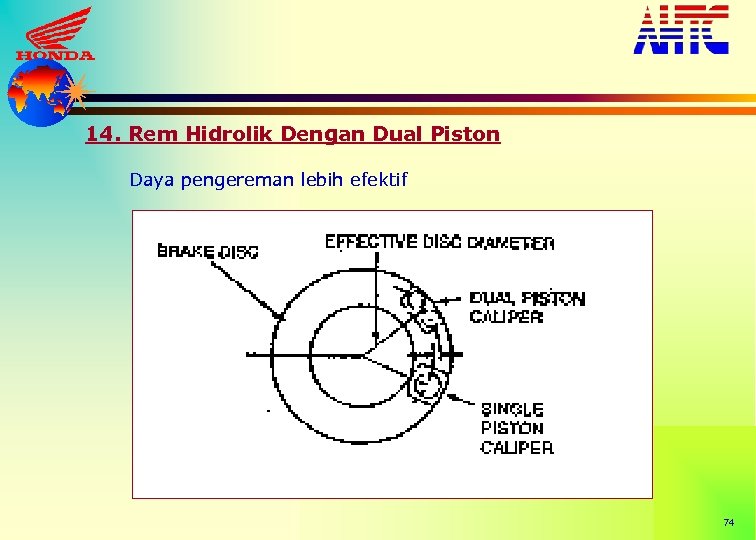 14. Rem Hidrolik Dengan Dual Piston Daya pengereman lebih efektif 74 