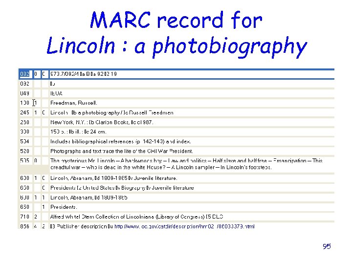 MARC record for Lincoln : a photobiography 95 