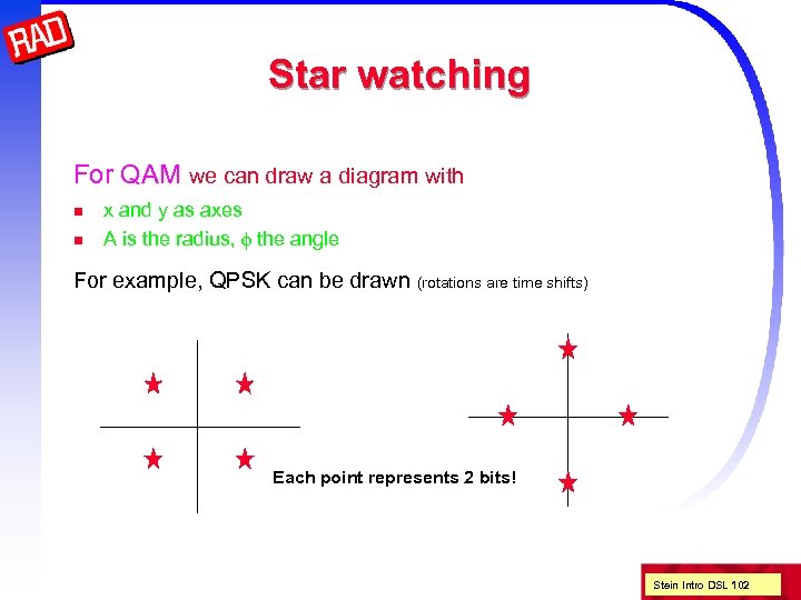 Star watching For QAM we can draw a diagram with n n x and