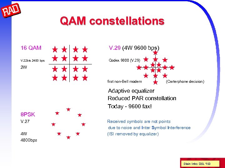 QAM constellations 16 QAM V. 29 (4 W 9600 bps) V. 22 bis 2400
