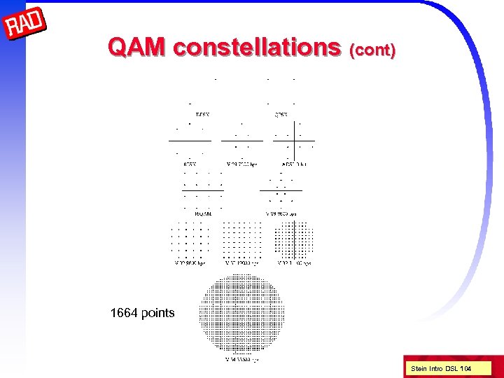 QAM constellations (cont) 1664 points Stein Intro DSL 104 