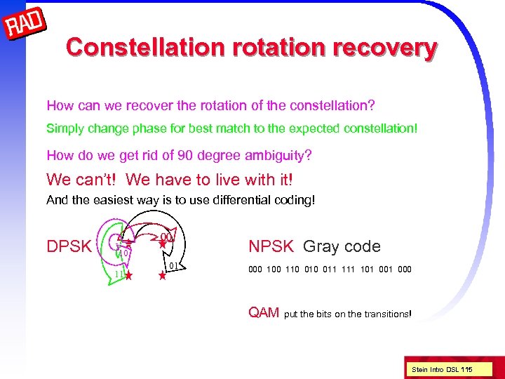 Constellation rotation recovery How can we recover the rotation of the constellation? Simply change
