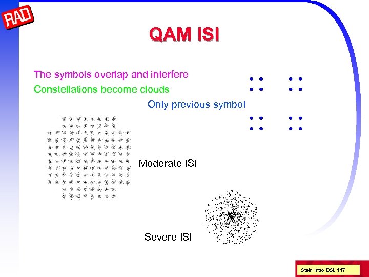 QAM ISI The symbols overlap and interfere Constellations become clouds Only previous symbol Moderate