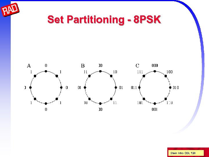Set Partitioning - 8 PSK Stein Intro DSL 128 