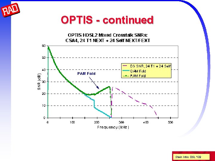 OPTIS - continued Stein Intro DSL 132 