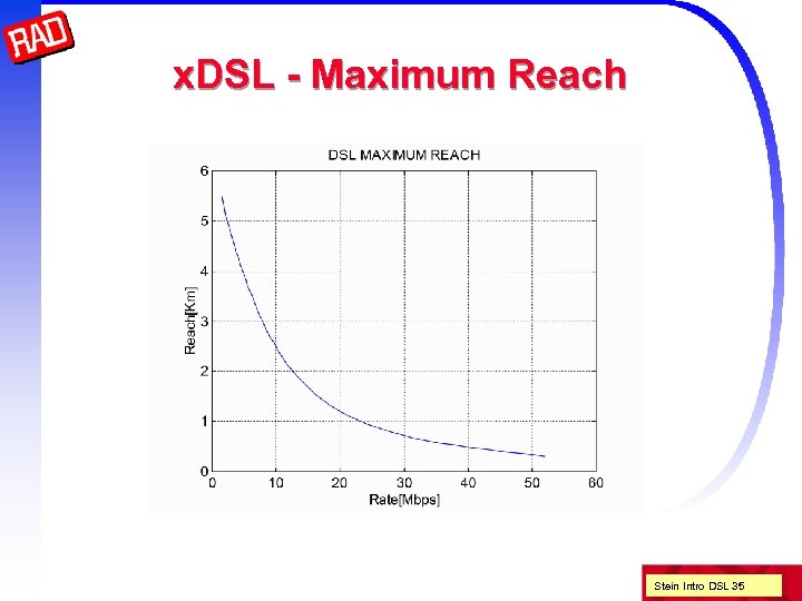 x. DSL - Maximum Reach Stein Intro DSL 35 