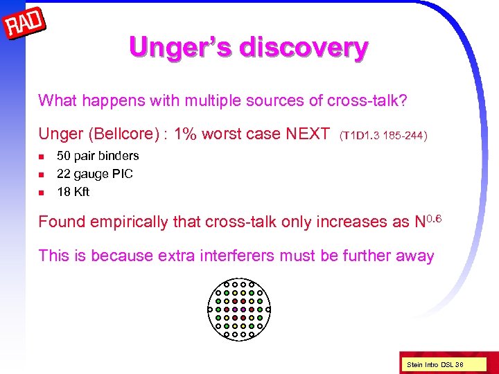 Unger’s discovery What happens with multiple sources of cross-talk? Unger (Bellcore) : 1% worst