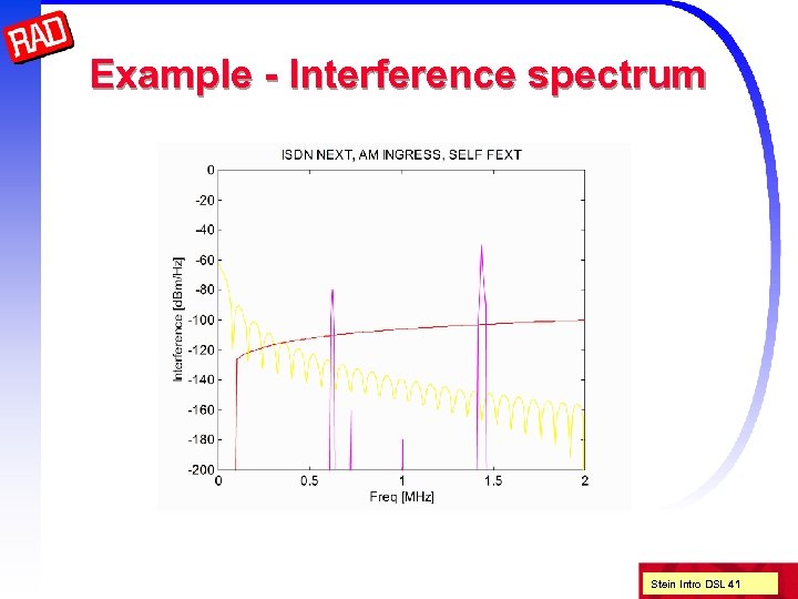 Example - Interference spectrum Stein Intro DSL 41 