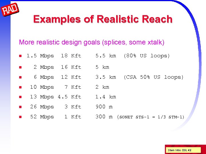 Examples of Realistic Reach More realistic design goals (splices, some xtalk) n 1. 5