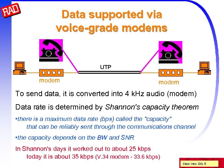 Data supported via voice-grade modems UTP modem To send data, it is converted into