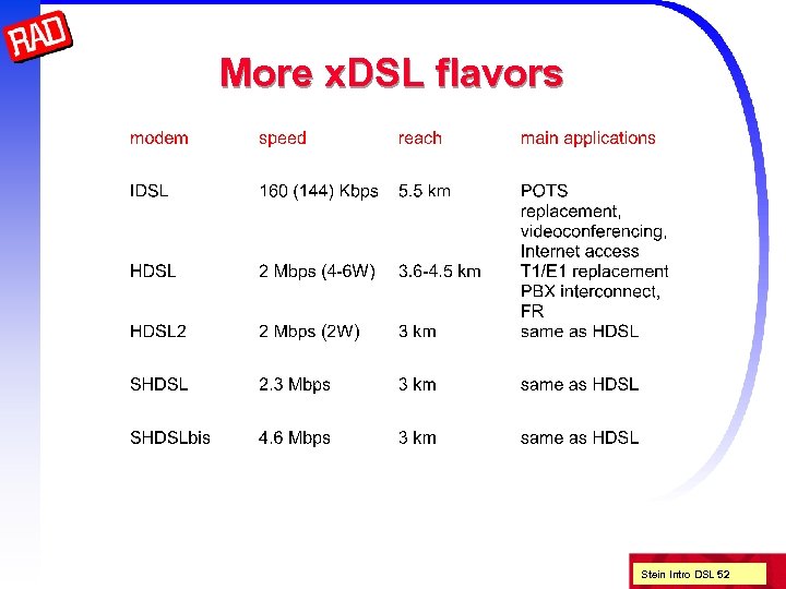 More x. DSL flavors Stein Intro DSL 52 