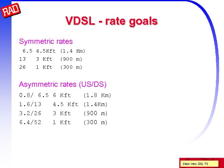 VDSL - rate goals Symmetric rates 6. 5 4. 5 Kft (1. 4 Km)