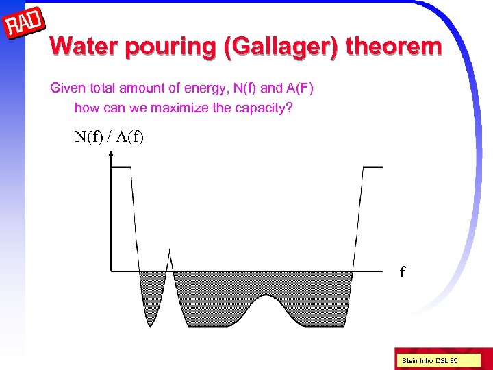 Water pouring (Gallager) theorem Given total amount of energy, N(f) and A(F) how can