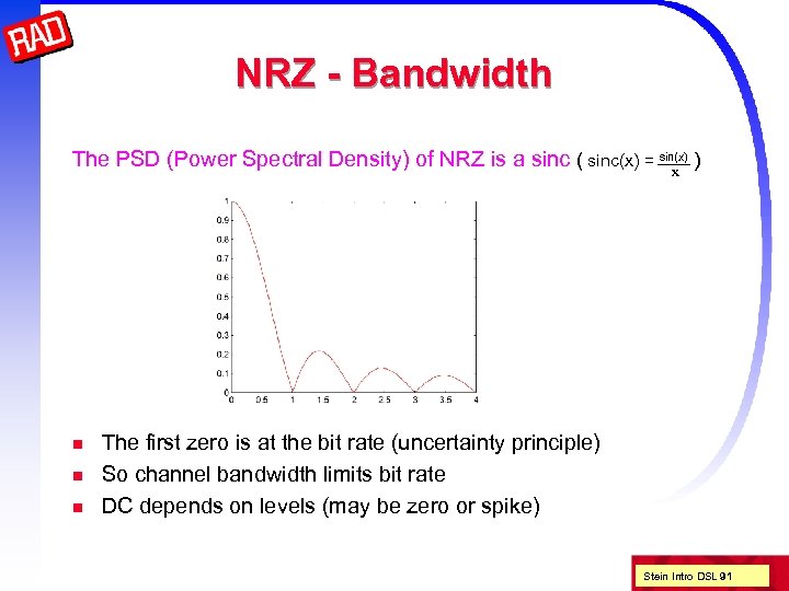 NRZ - Bandwidth The PSD (Power Spectral Density) of NRZ is a sinc (