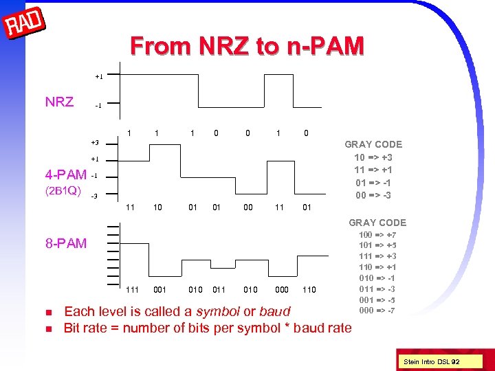 From NRZ to n-PAM +1 NRZ -1 1 0 0 1 0 +3 GRAY