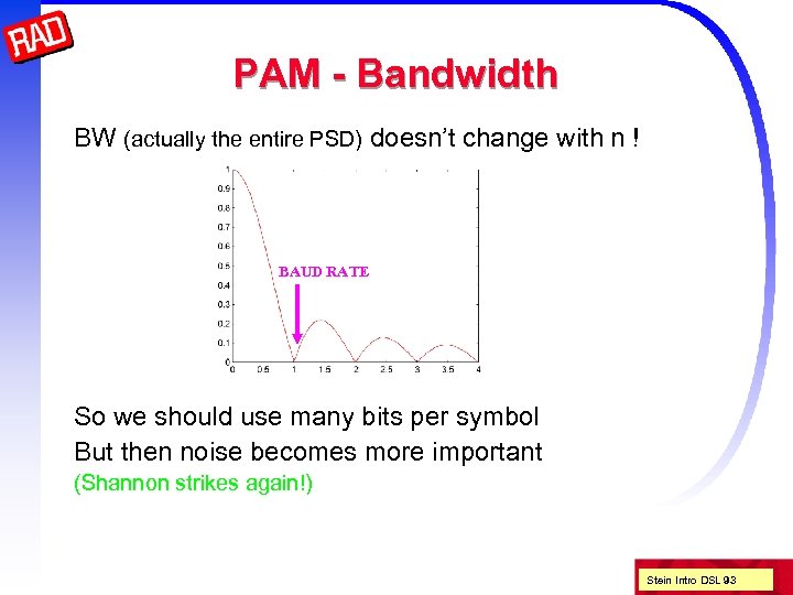 PAM - Bandwidth BW (actually the entire PSD) doesn’t change with n ! BAUD