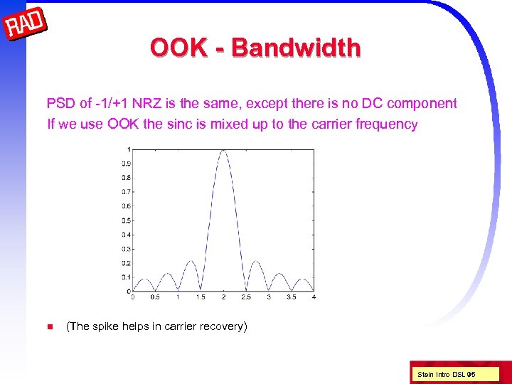 OOK - Bandwidth PSD of -1/+1 NRZ is the same, except there is no