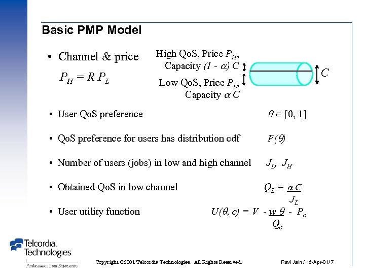 Basic PMP Model • Channel & price PH = R P L High Qo.