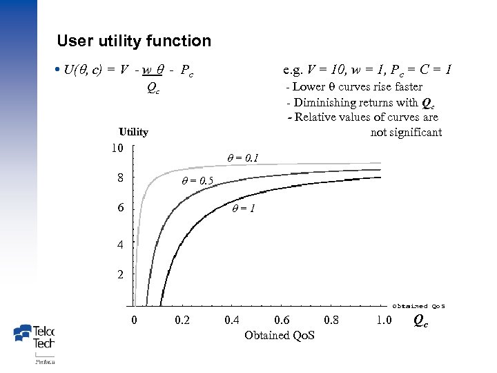 User utility function U( , c) = V - w - Pc e. g.