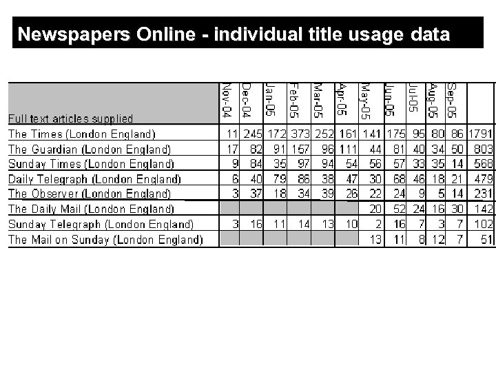 Newspapers Online - individual title usage data 