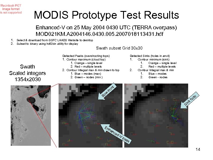 MODIS Prototype Test Results Enhanced-V on 25 May 2004 0430 UTC (TERRA overpass) MOD