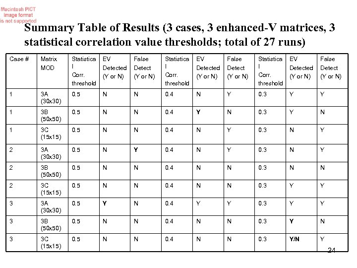 Summary Table of Results (3 cases, 3 enhanced-V matrices, 3 statistical correlation value thresholds;