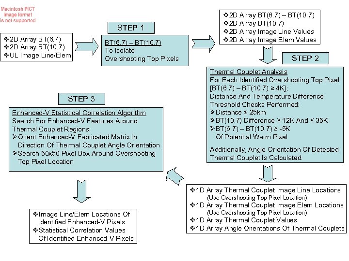 STEP 1 v 2 D Array BT(6. 7) v 2 D Array BT(10. 7)