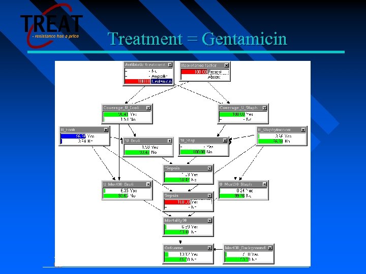 Treatment = Gentamicin 