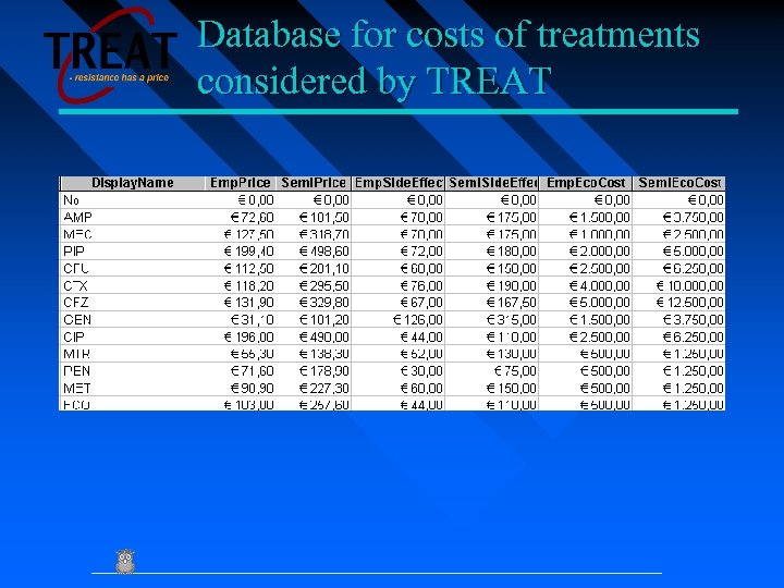 Database for costs of treatments considered by TREAT 