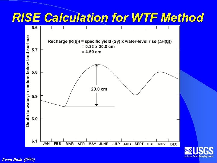 RISE Calculation for WTF Method From Delin (1990) 