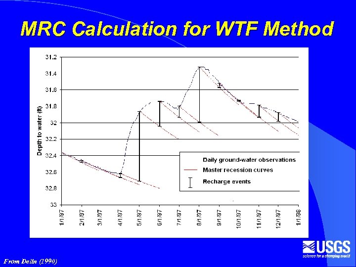 MRC Calculation for WTF Method From Delin (1990) 
