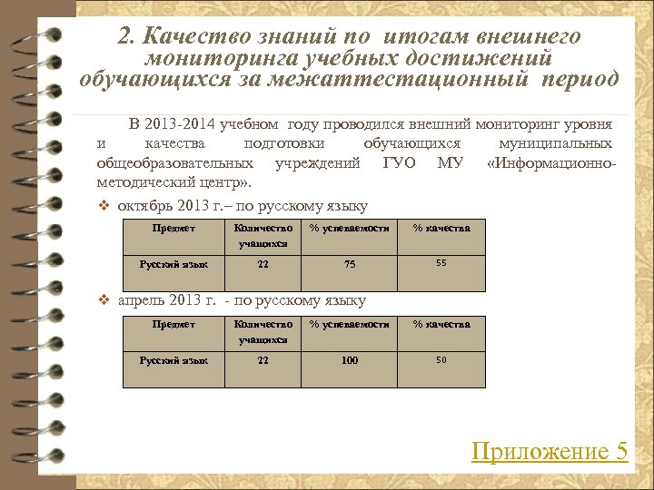 2. Качество знаний по итогам внешнего мониторинга учебных достижений обучающихся за межаттестационный период В