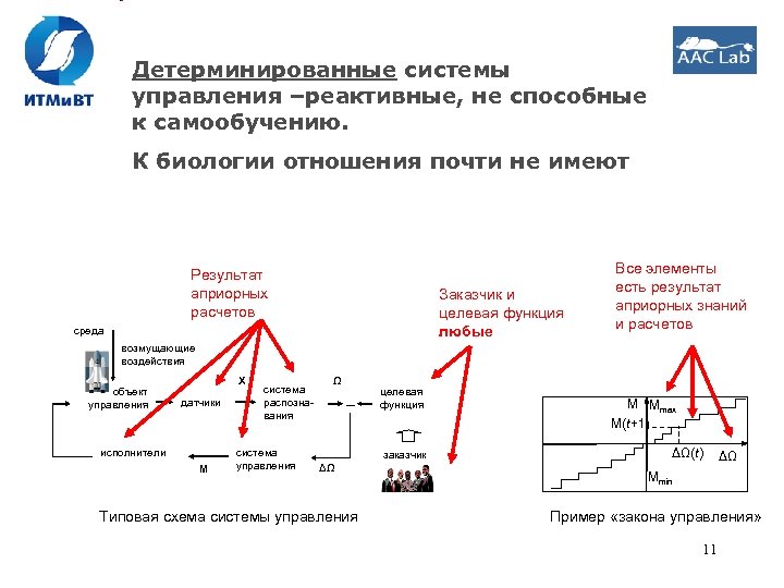 Детерминированные системы управления –реактивные, не способные к самообучению. К биологии отношения почти не имеют