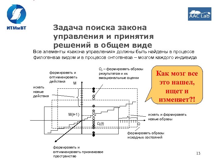 Задача поиска закона управления и принятия решений в общем виде Все элементы «закона управления»