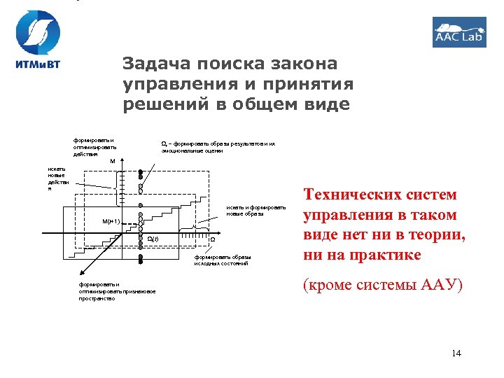 Задача поиска закона управления и принятия решений в общем виде формировать и оптимизировать действия