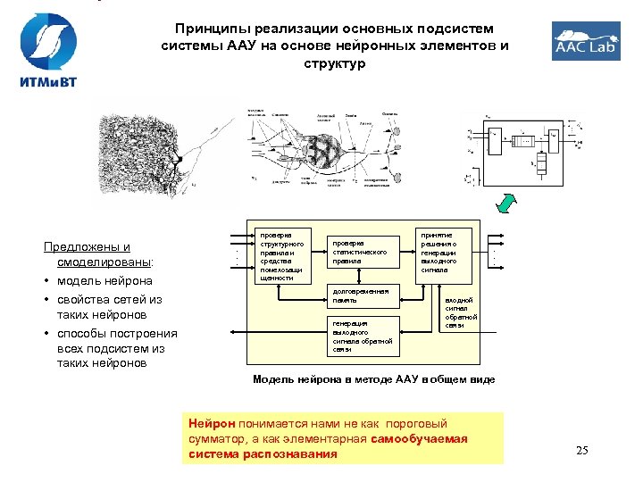 Схема системы технического зрения