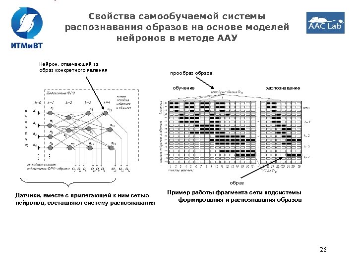 Свойства самообучаемой системы распознавания образов на основе моделей нейронов в методе ААУ Нейрон, отвечающий