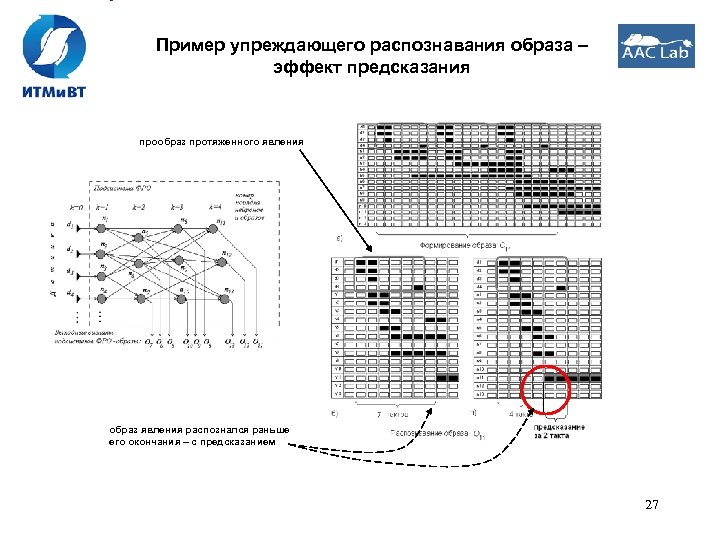 Пример упреждающего распознавания образа – эффект предсказания прообраз протяженного явления образ явления распознался раньше