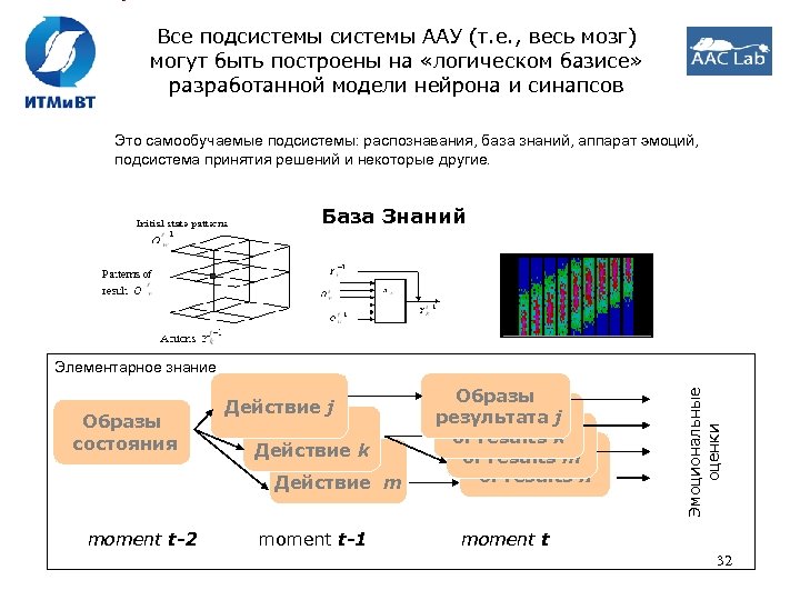 Все подсистемы ААУ (т. е. , весь мозг) могут быть построены на «логическом базисе»