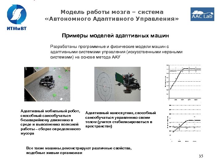Модель работы мозга – система «Автономного Адаптивного Управления» Примеры моделей адаптивных машин Разработаны программные