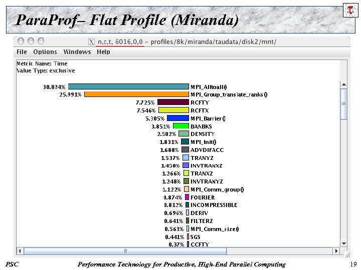 Para. Prof– Flat Profile (Miranda) PSC Performance Technology for Productive, High-End Parallel Computing 19