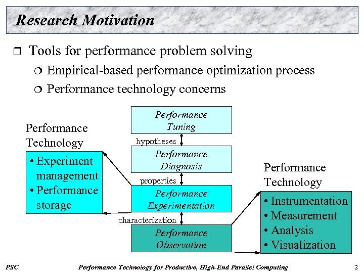 Research Motivation r Tools for performance problem solving ¦ ¦ Empirical-based performance optimization process