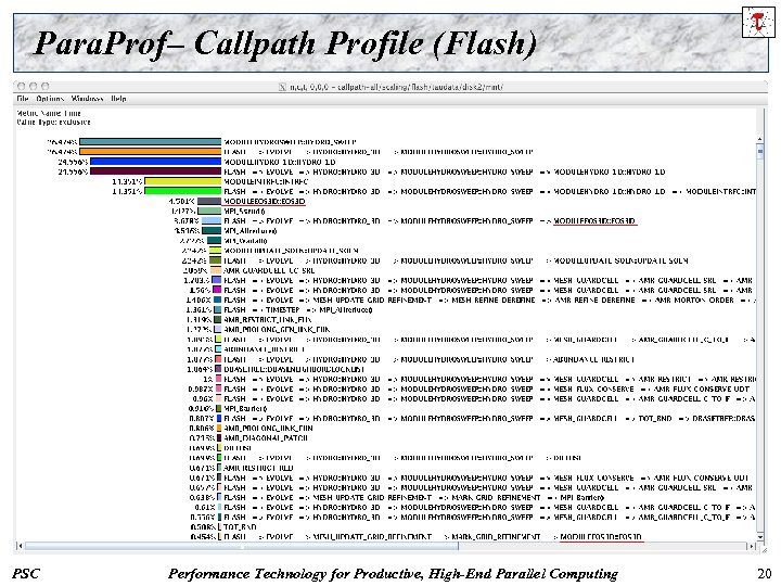 Para. Prof– Callpath Profile (Flash) PSC Performance Technology for Productive, High-End Parallel Computing 20