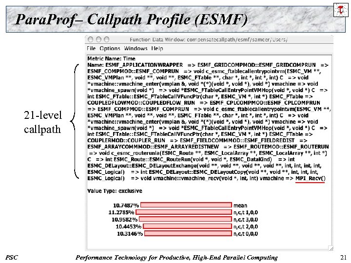 Para. Prof– Callpath Profile (ESMF) 21 -level callpath PSC Performance Technology for Productive, High-End